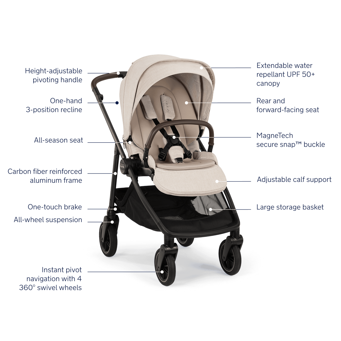 Nuna Swiv Carbon Fiber Stroller features