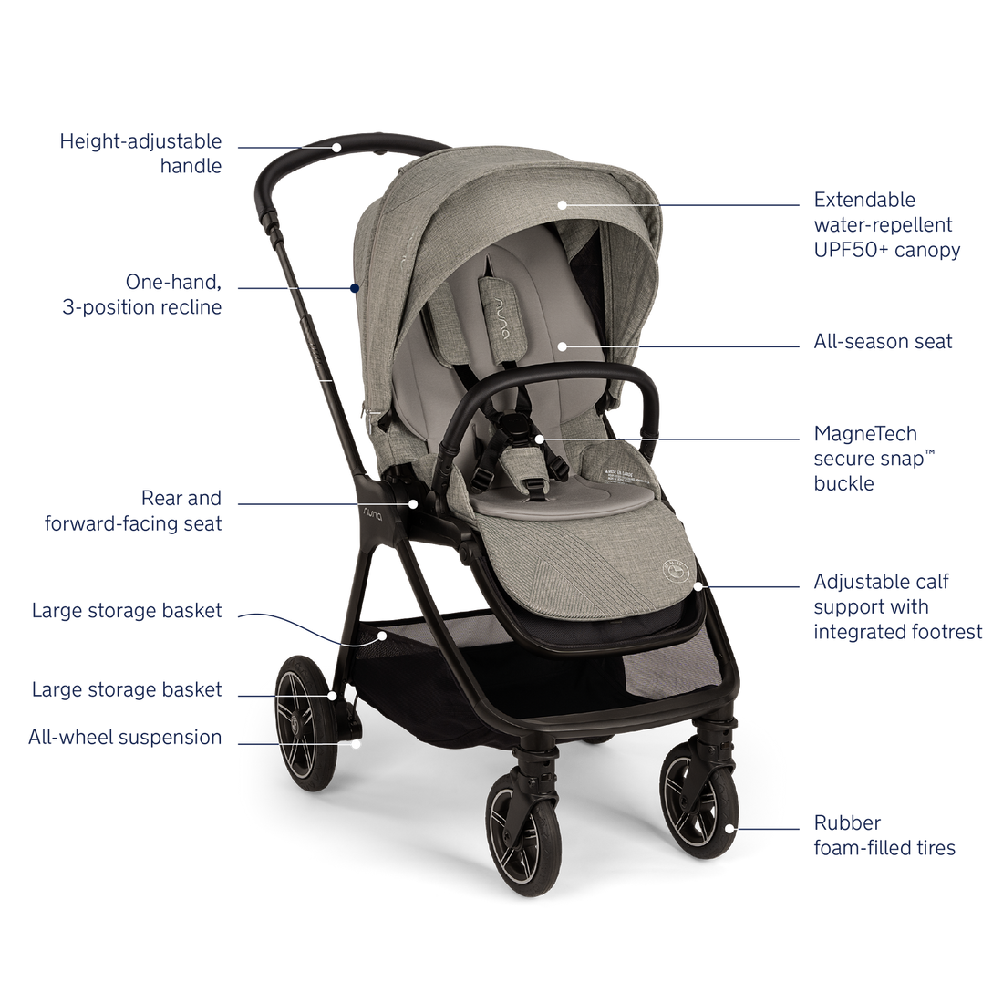 Nuna Triv next stroller features and stats