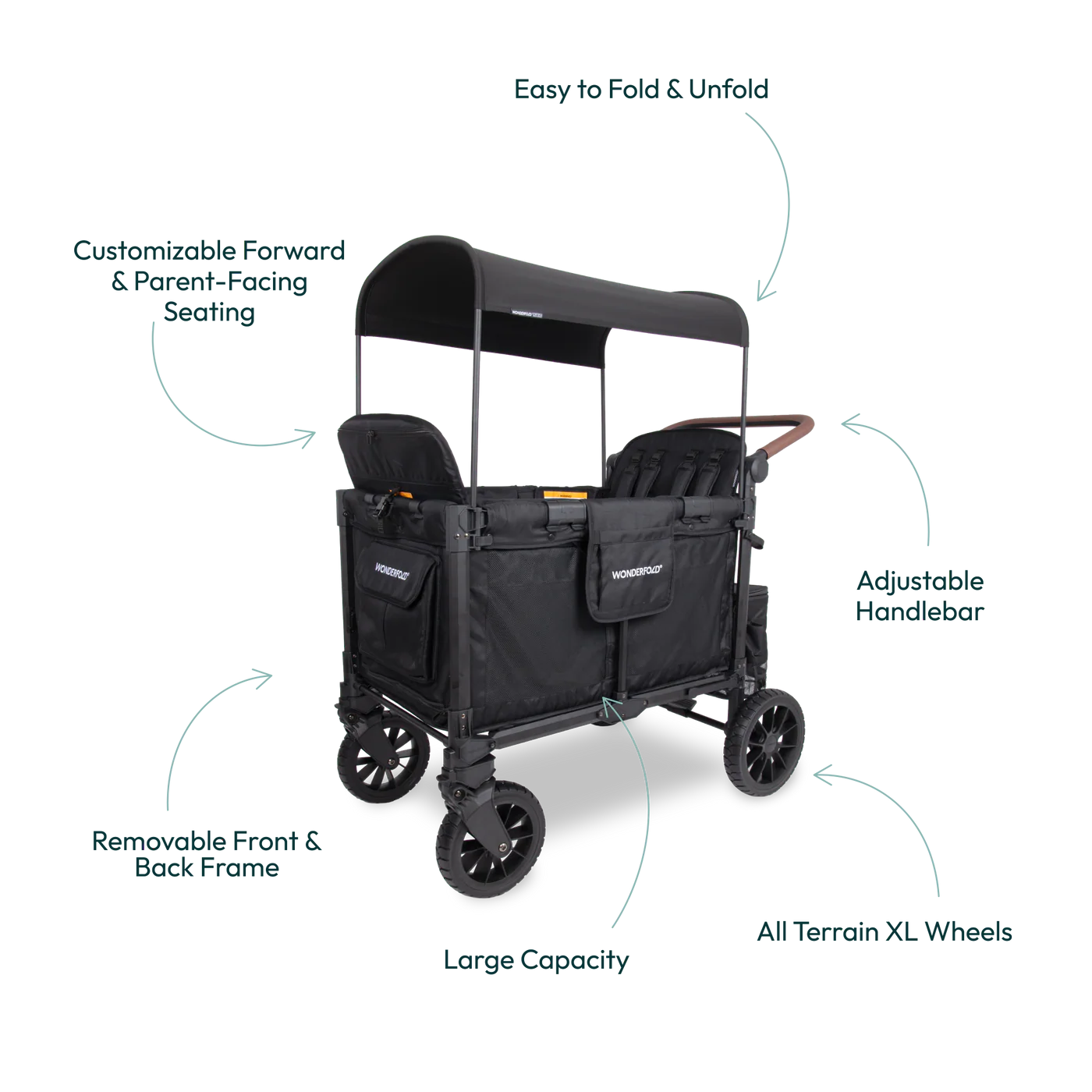 PRODUCT SUMMARY