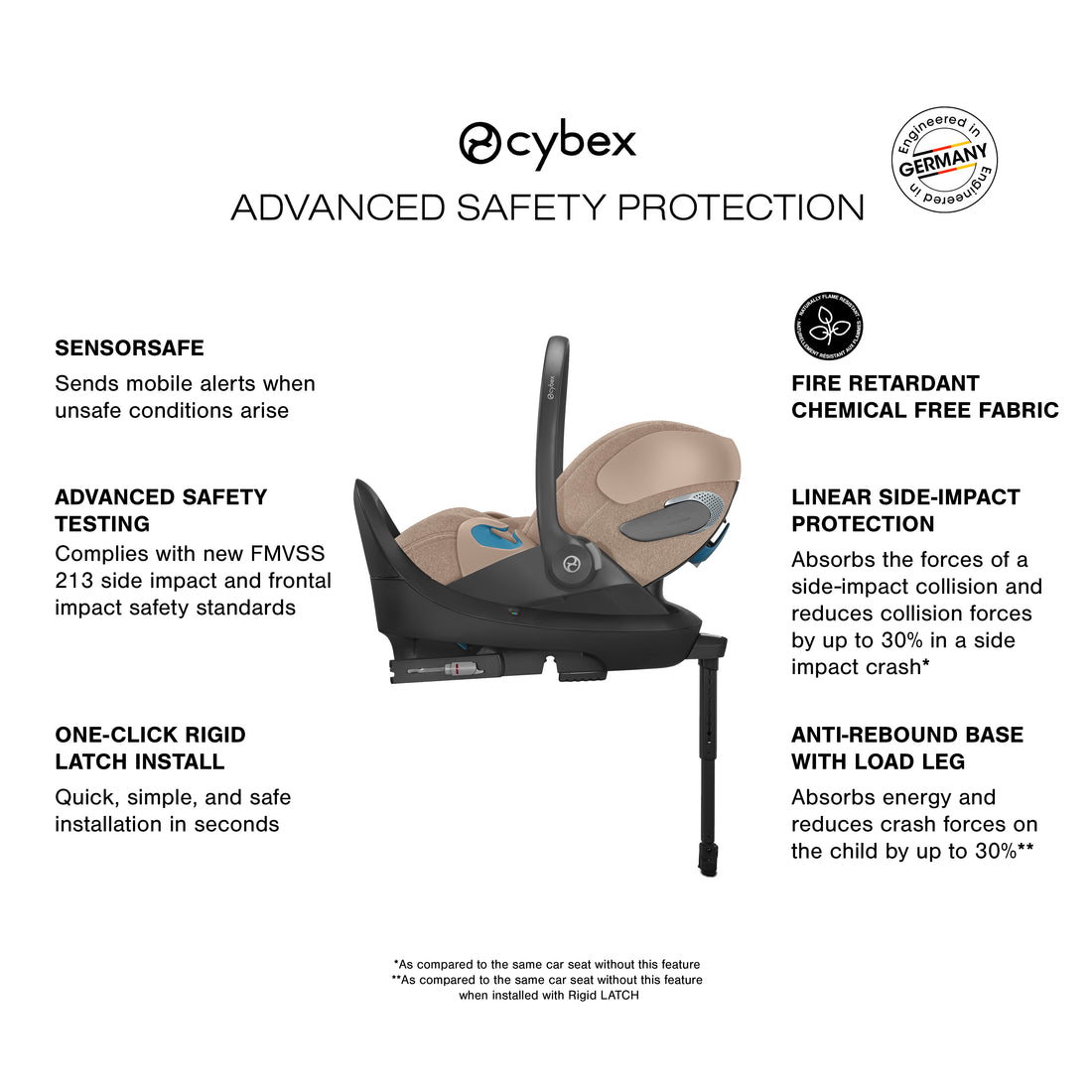 Cybex Cloud T Infant Car Seat
