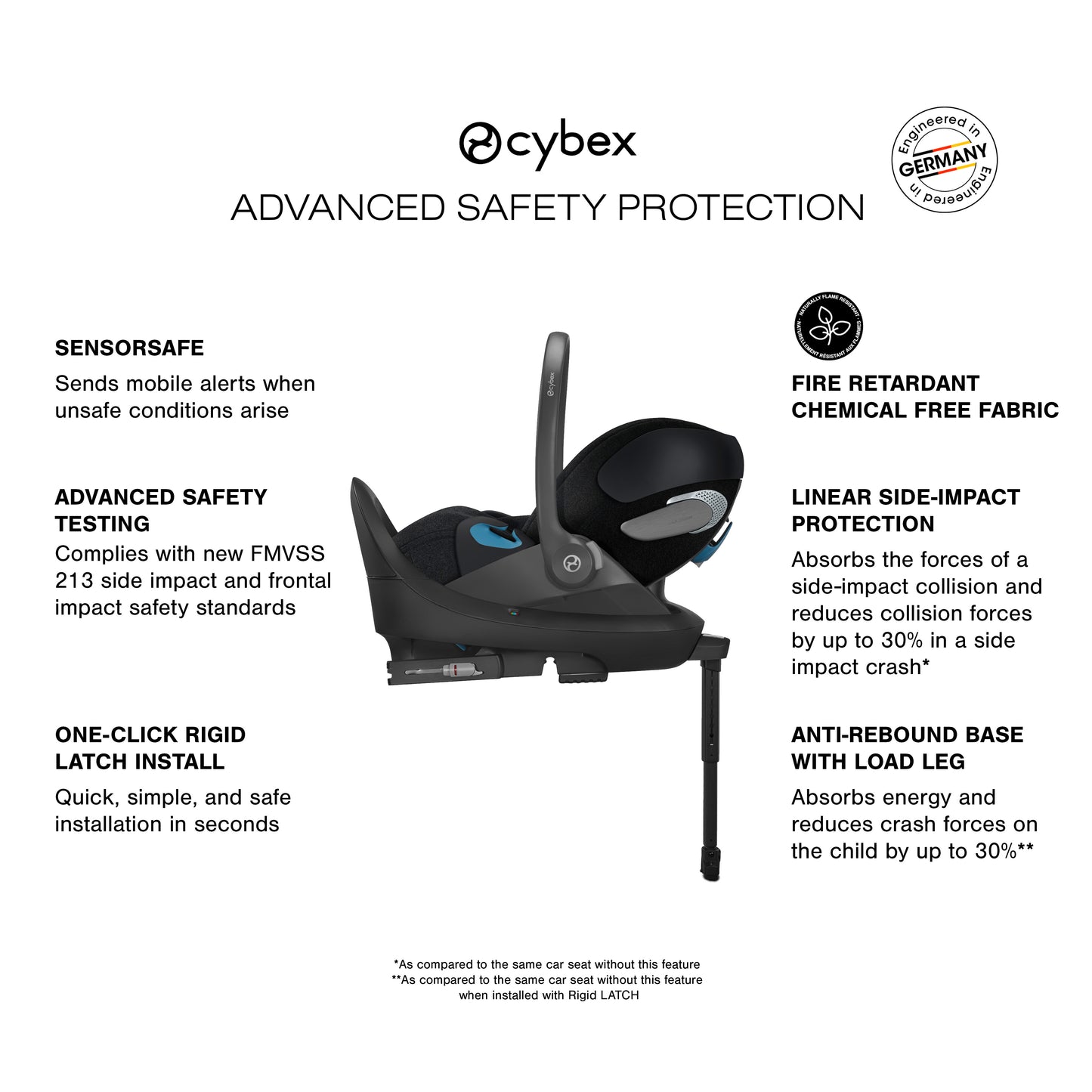 Cybex Cloud T infant car seat - Safety