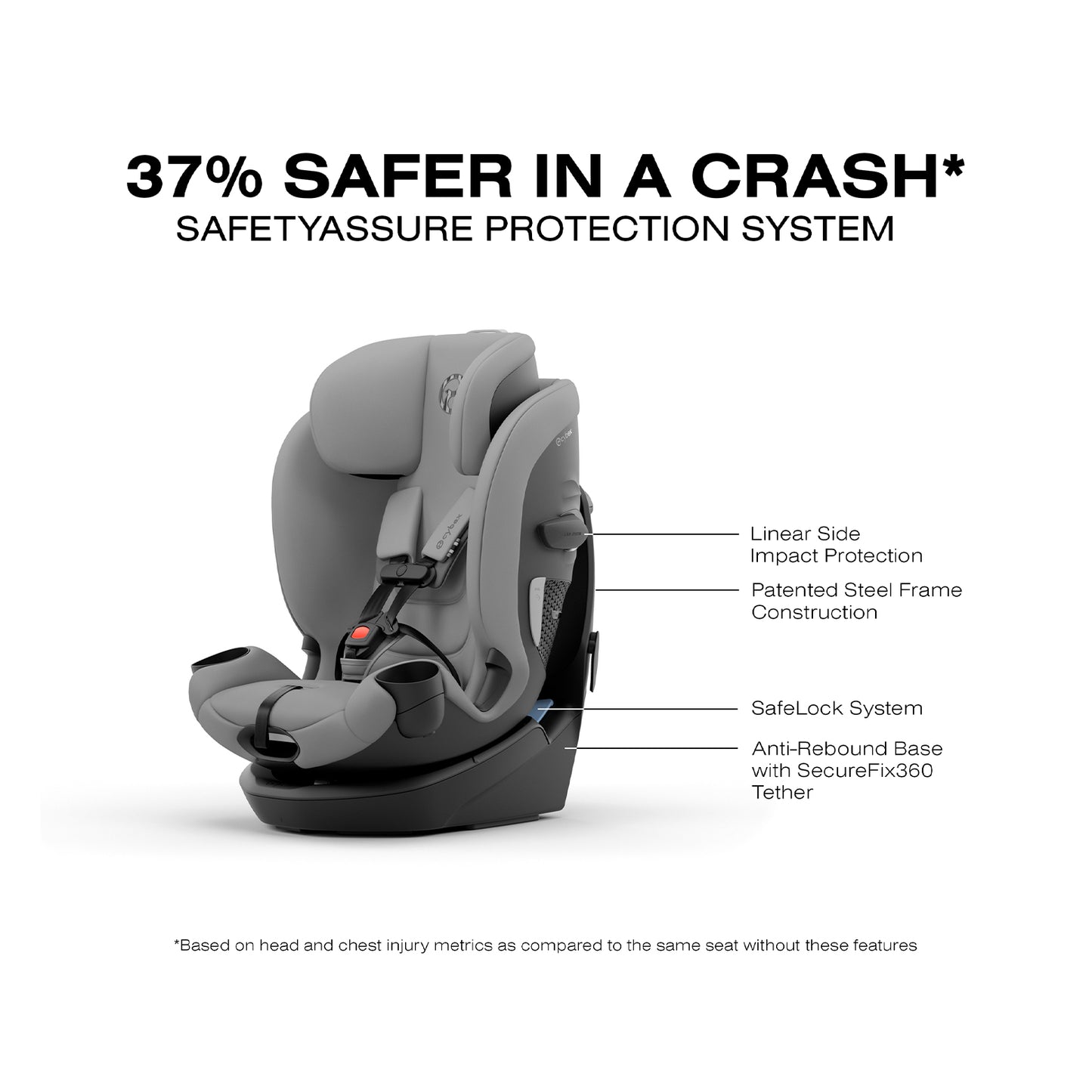 Cybex Callisto G 360 Select