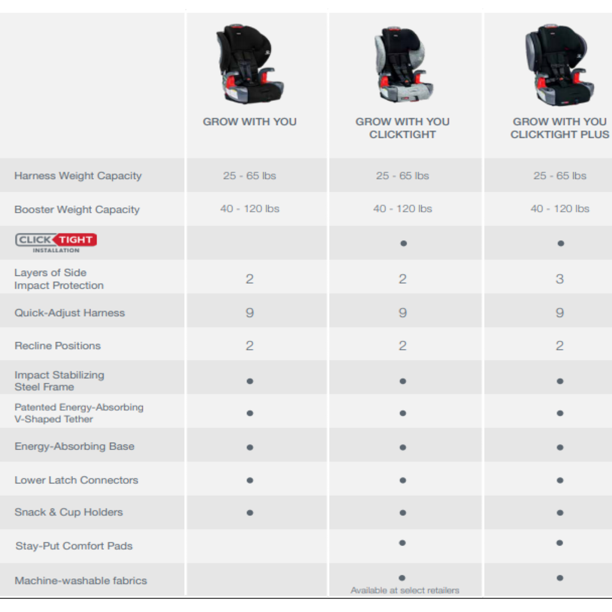 Britax Booster Comparison Chart
