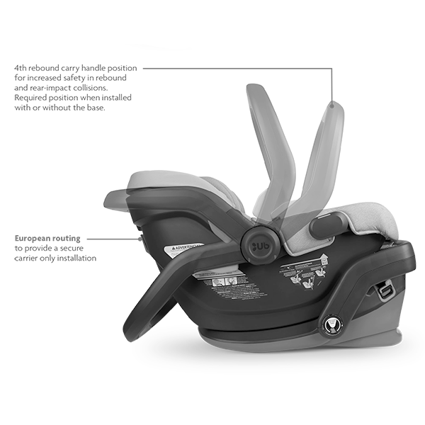 Available Now Uppababy Mesa V2 Infant Car Seat