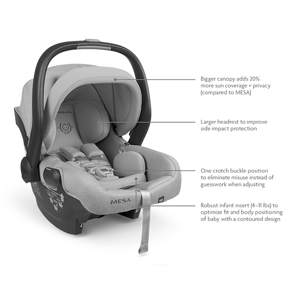 Uppababy Mesa V2 Infant Car Seat In-stock