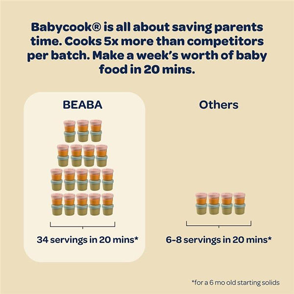 Beaba Babycook Neo Baby Food Maker chart