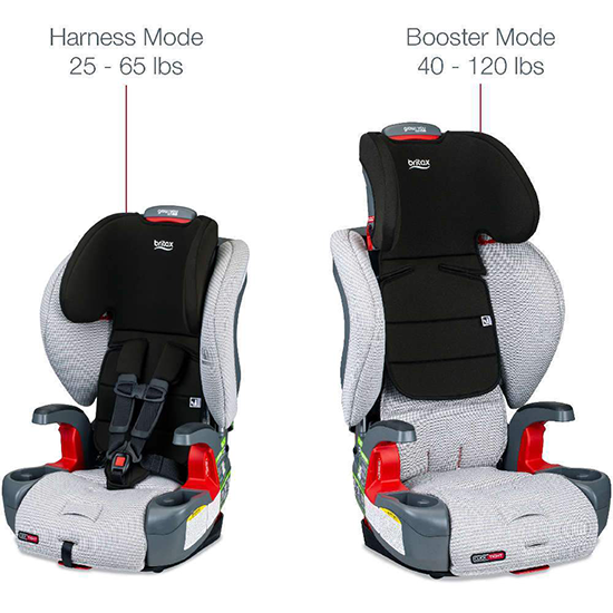 Britax Grow With You ClickTight Harness Booster Comparison