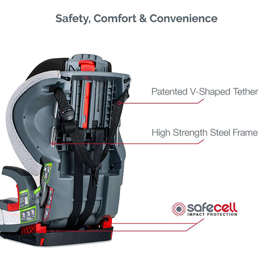 Britax Grow With You ClickTight Harness Booster Internal Features