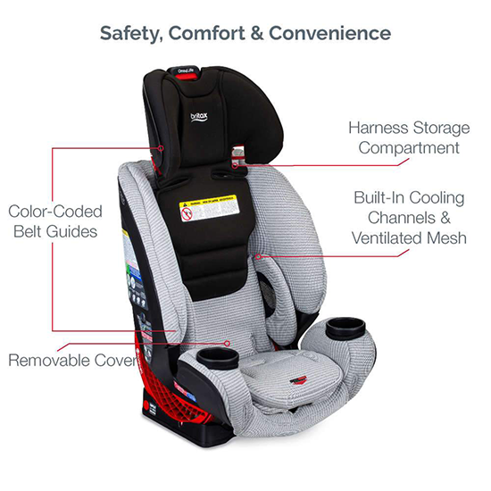 Britax One4Life ClickTight All-in-One Car Seat