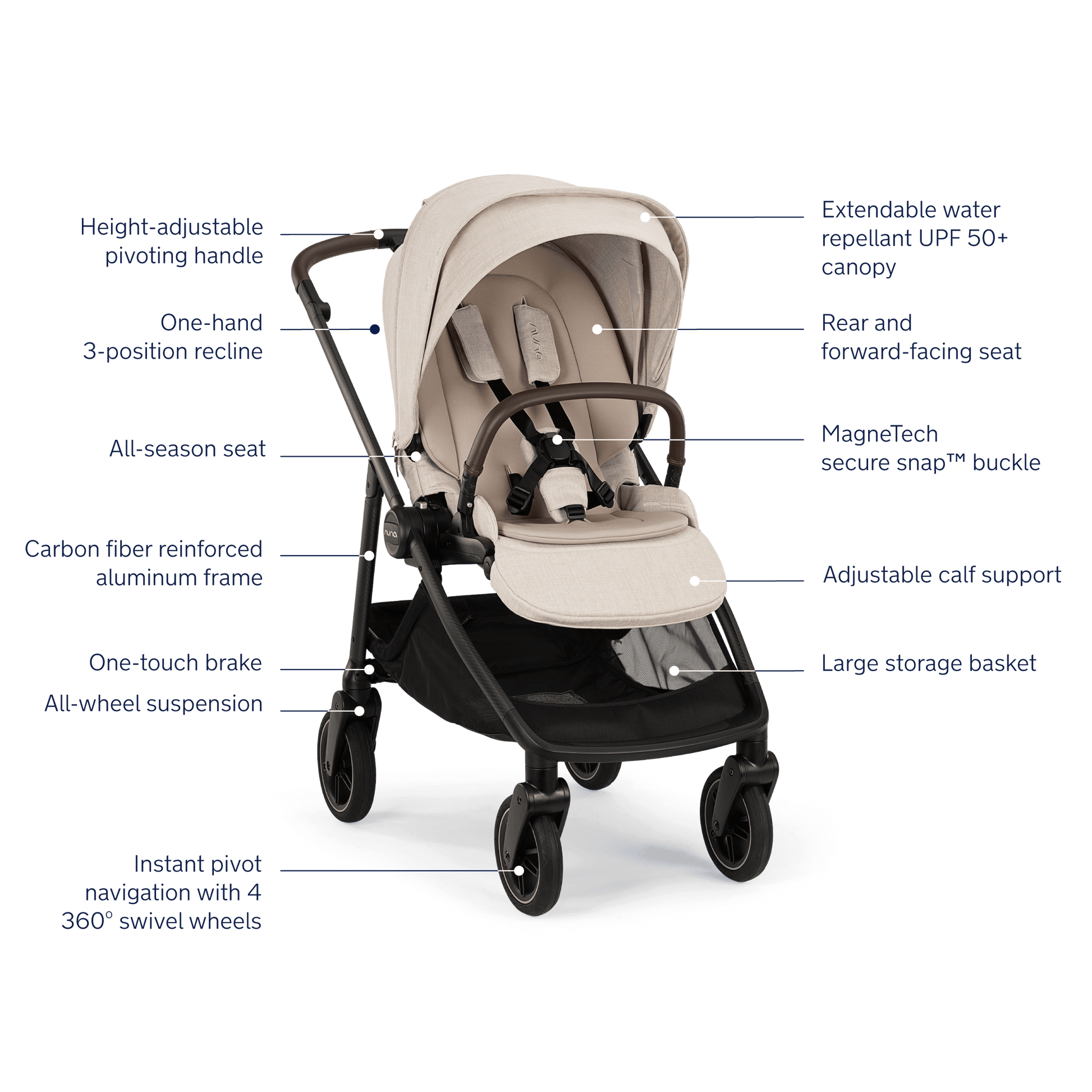 Nuna Swiv Carbon Fiber Stroller features 