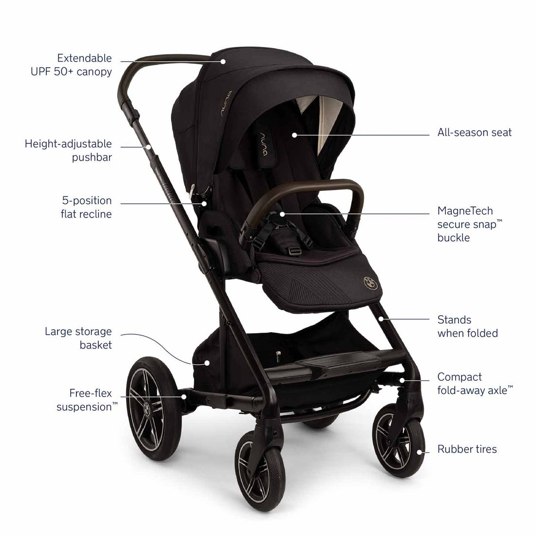 how to fold up nuna stroller Nuna x BMW Mixx Next Stroller