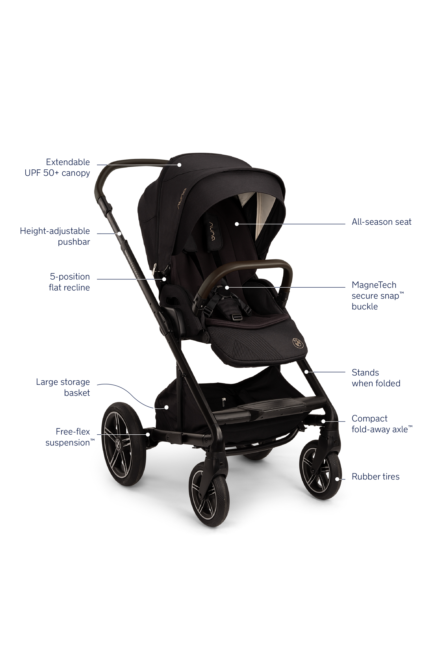 BMW x Nuna MIXX next Stroller features 