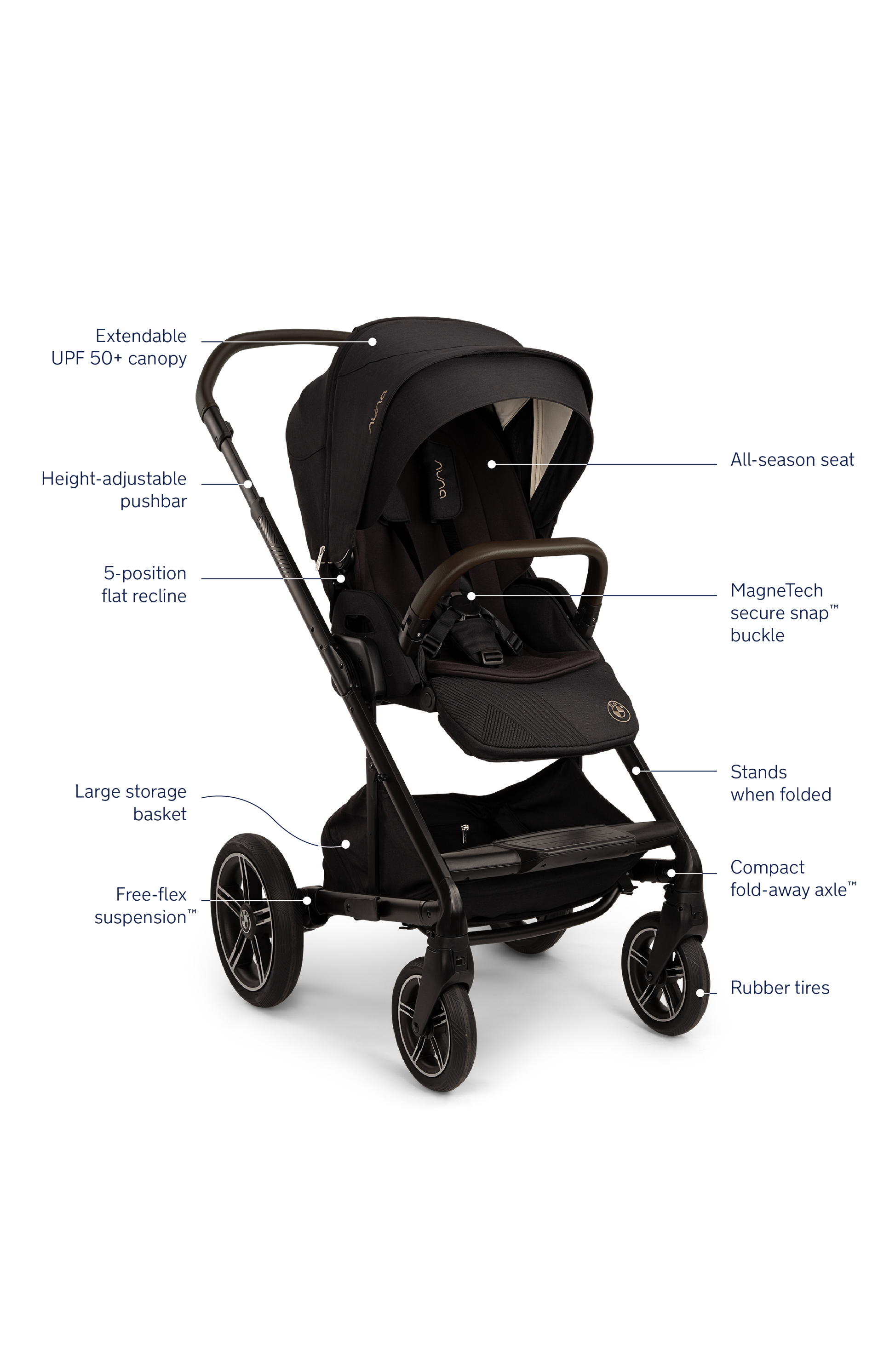 BMW x Nuna MIXX next Stroller features 