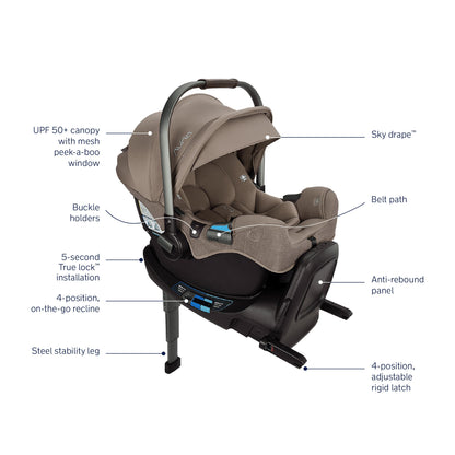 Nuna Triv lx + Pipa Rx Travel System