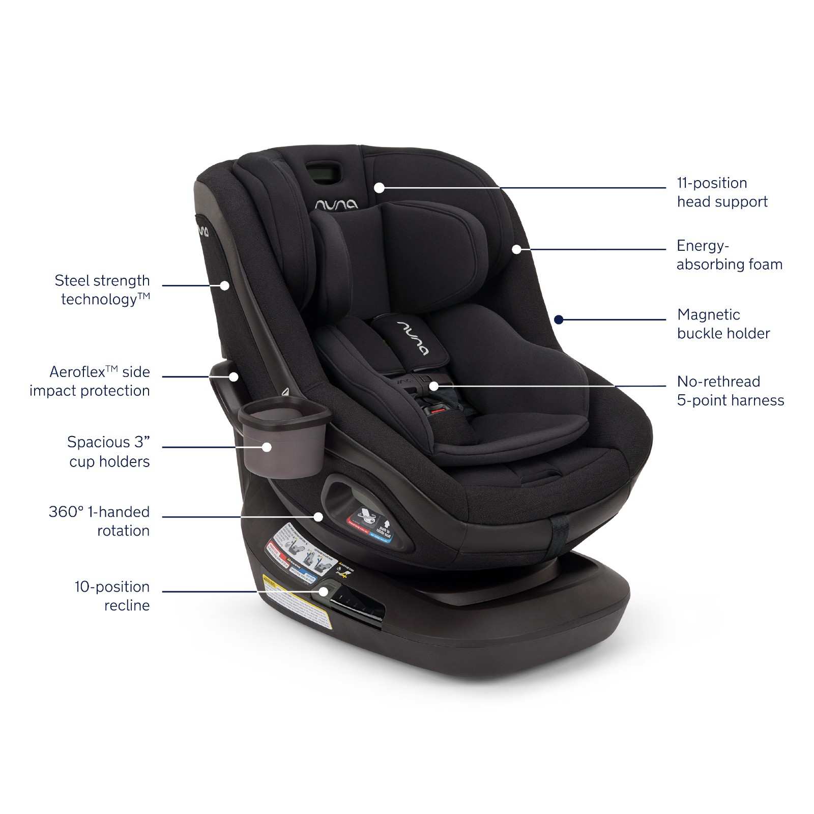 PRODUCT SUMMARY