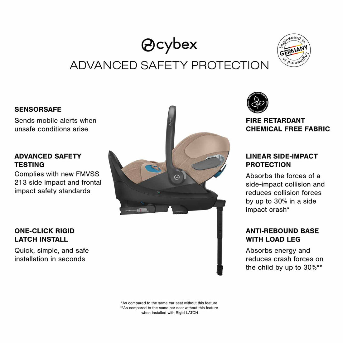 Cybex Priam 4 Travel System with Cloud T