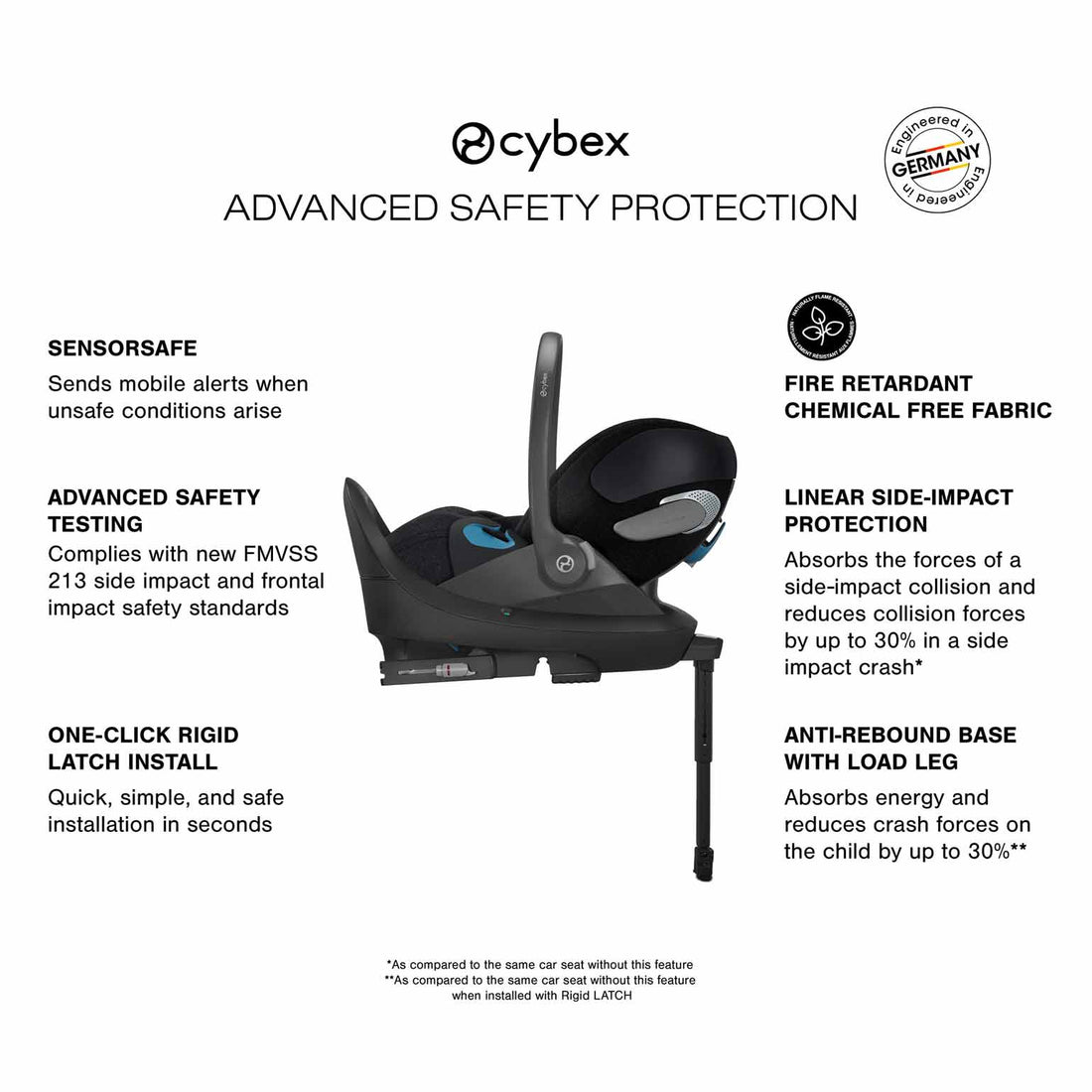 Cybex Cloud T infant car seat - Safety