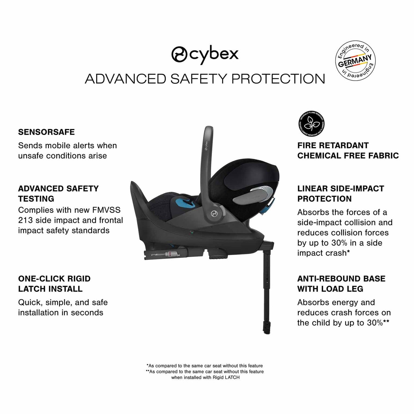 Cybex Cloud T infant car seat - Safety