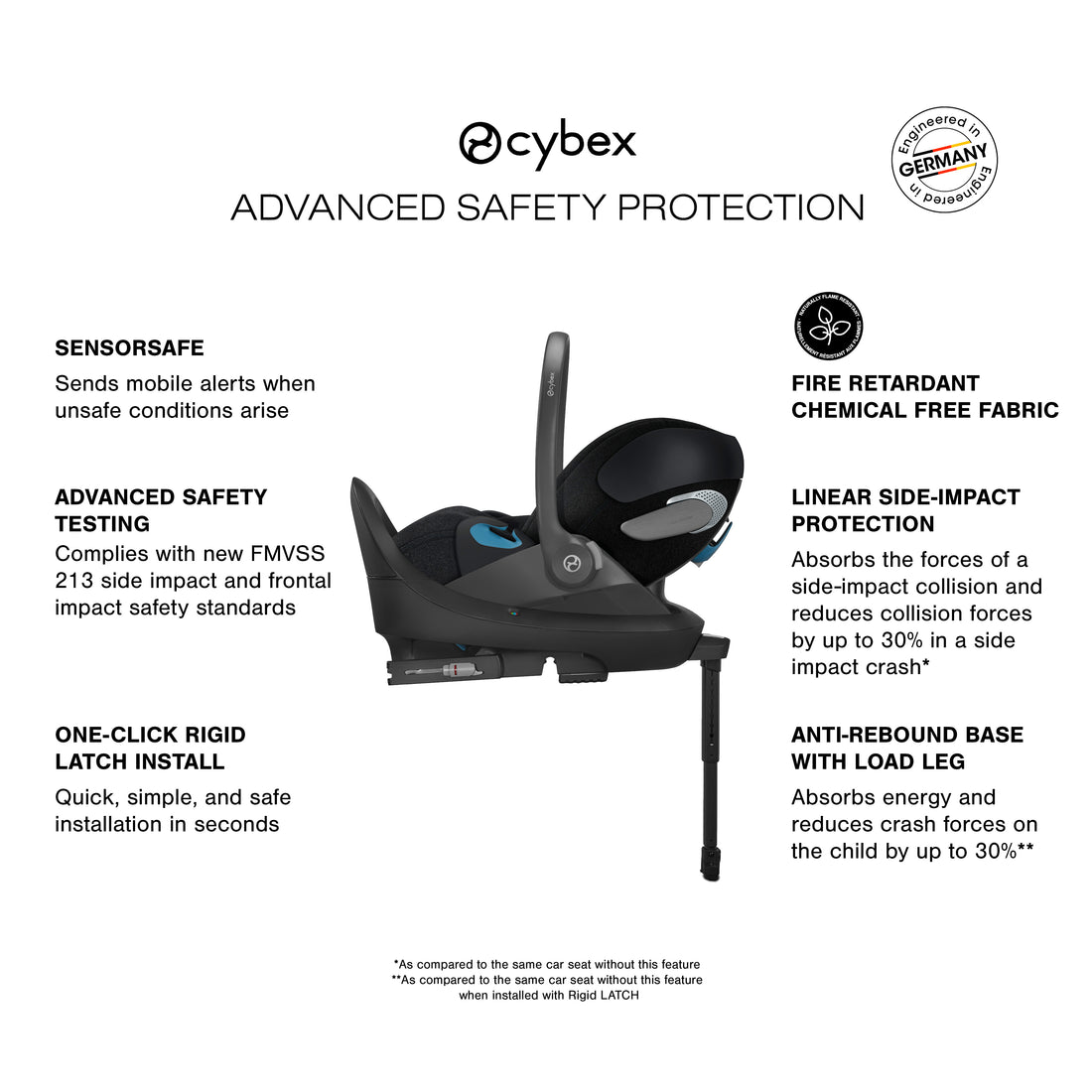 Cybex Cloud T infant car seat - Safety 