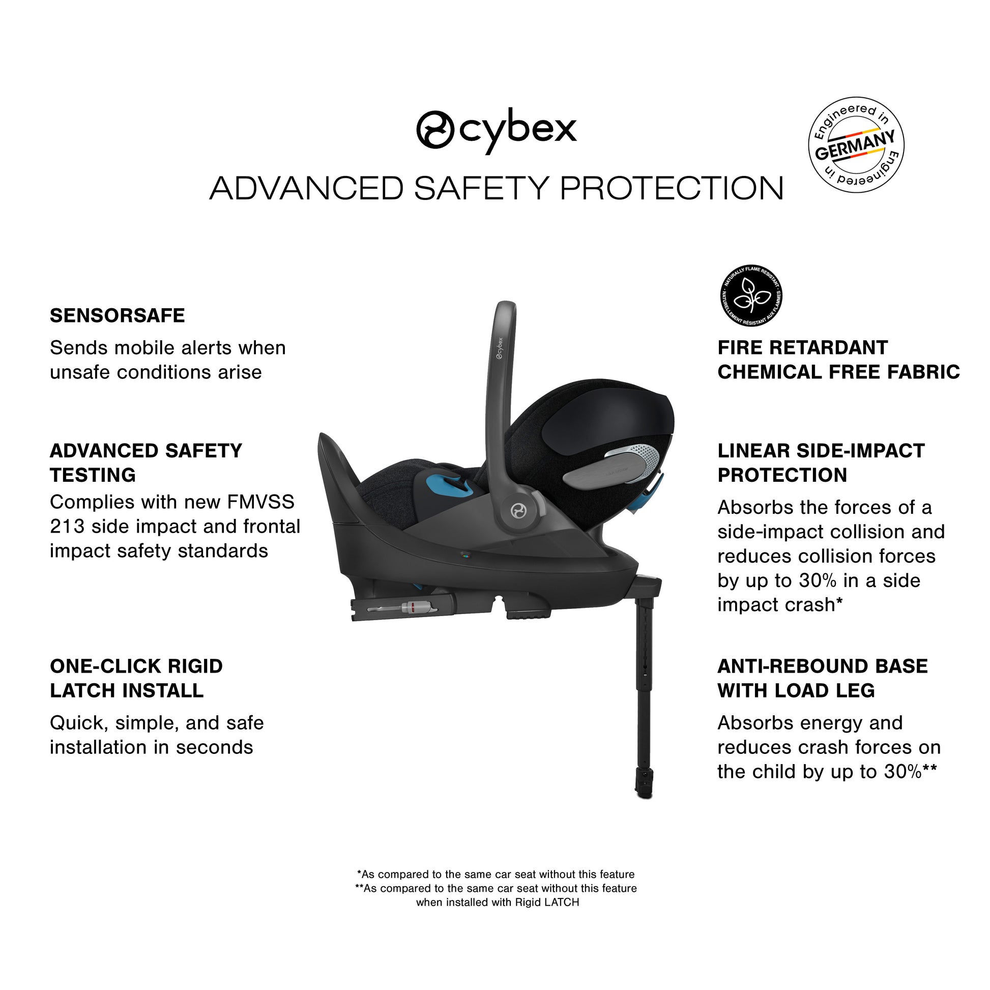 Cybex Cloud T infant car seat - Safety 