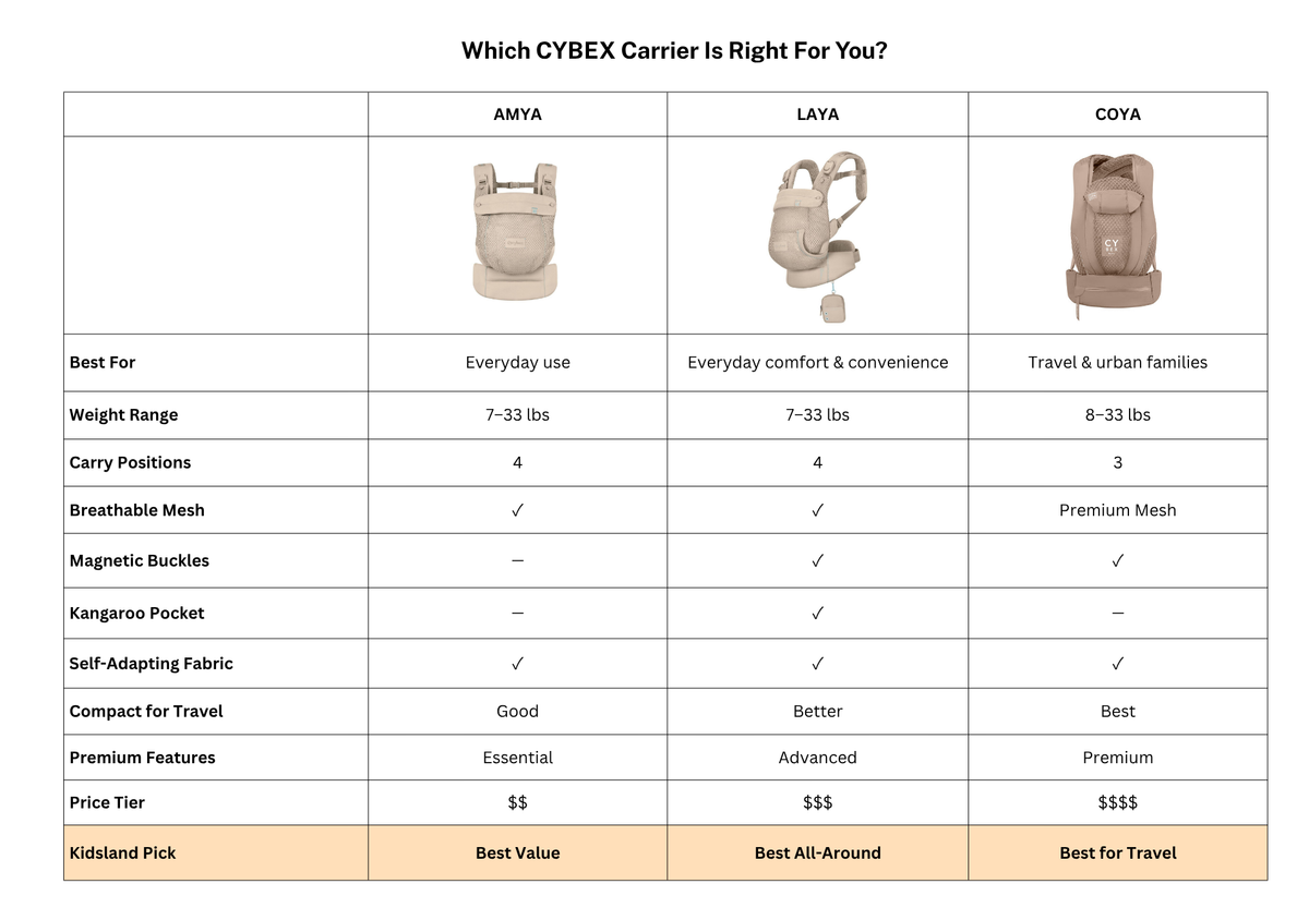 Cybex LAYA Carrier