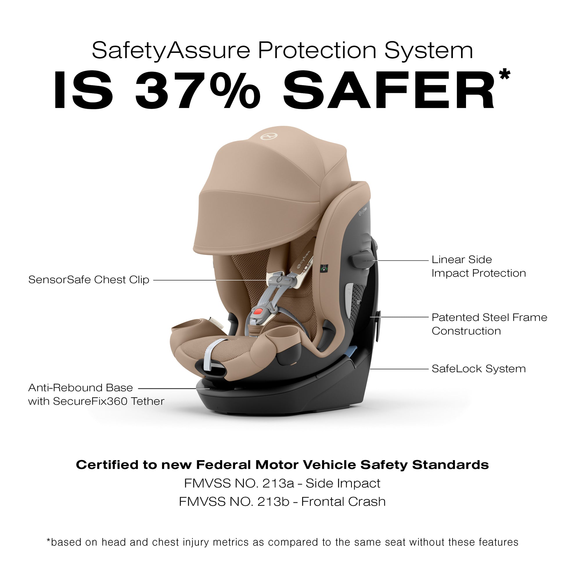 Cybex Callisto G 360 All in One Car Seat