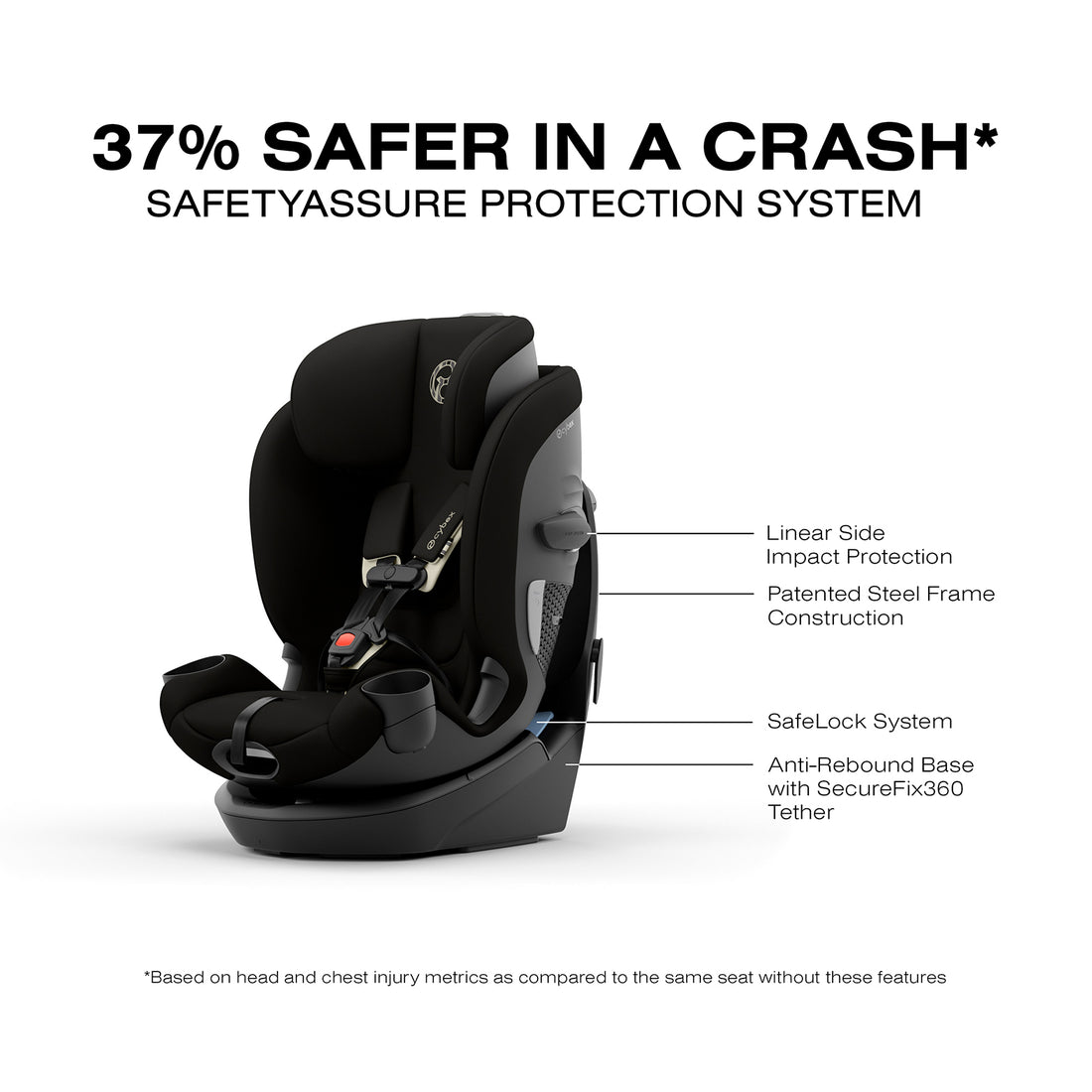 cybex sirona pepper black Callisto G 360 Select Rotating All-in-One Convertible Car Seat by Cybex Grey