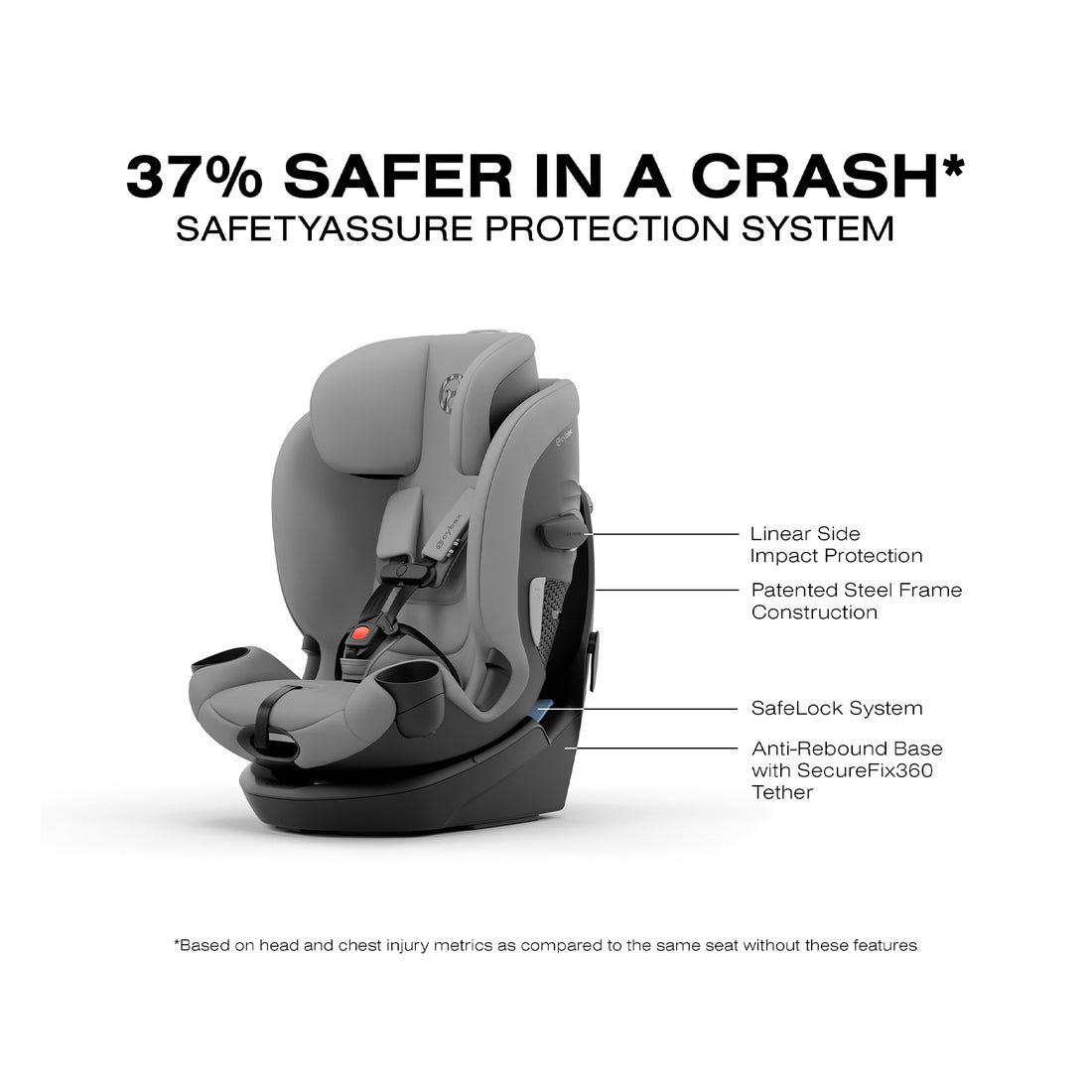 Callisto G 360 Select Rotating All-in-One Convertible Car Seat by Cybex Grey