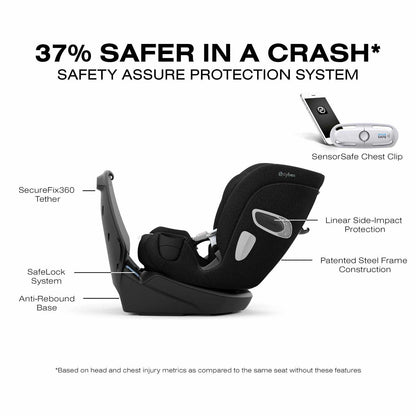 CALLISTO T 360 Rotating All-in-One Convertible Car Seat