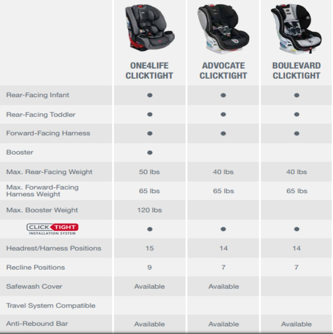 britax clicktight all in one Britax One4Life All-in-One Car Seat