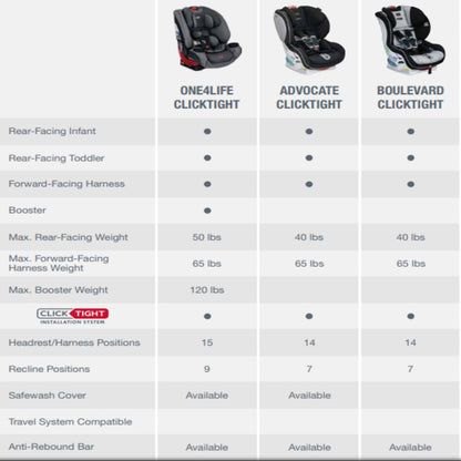 Britax One4Life ClickTight All-in-One Car Seat
