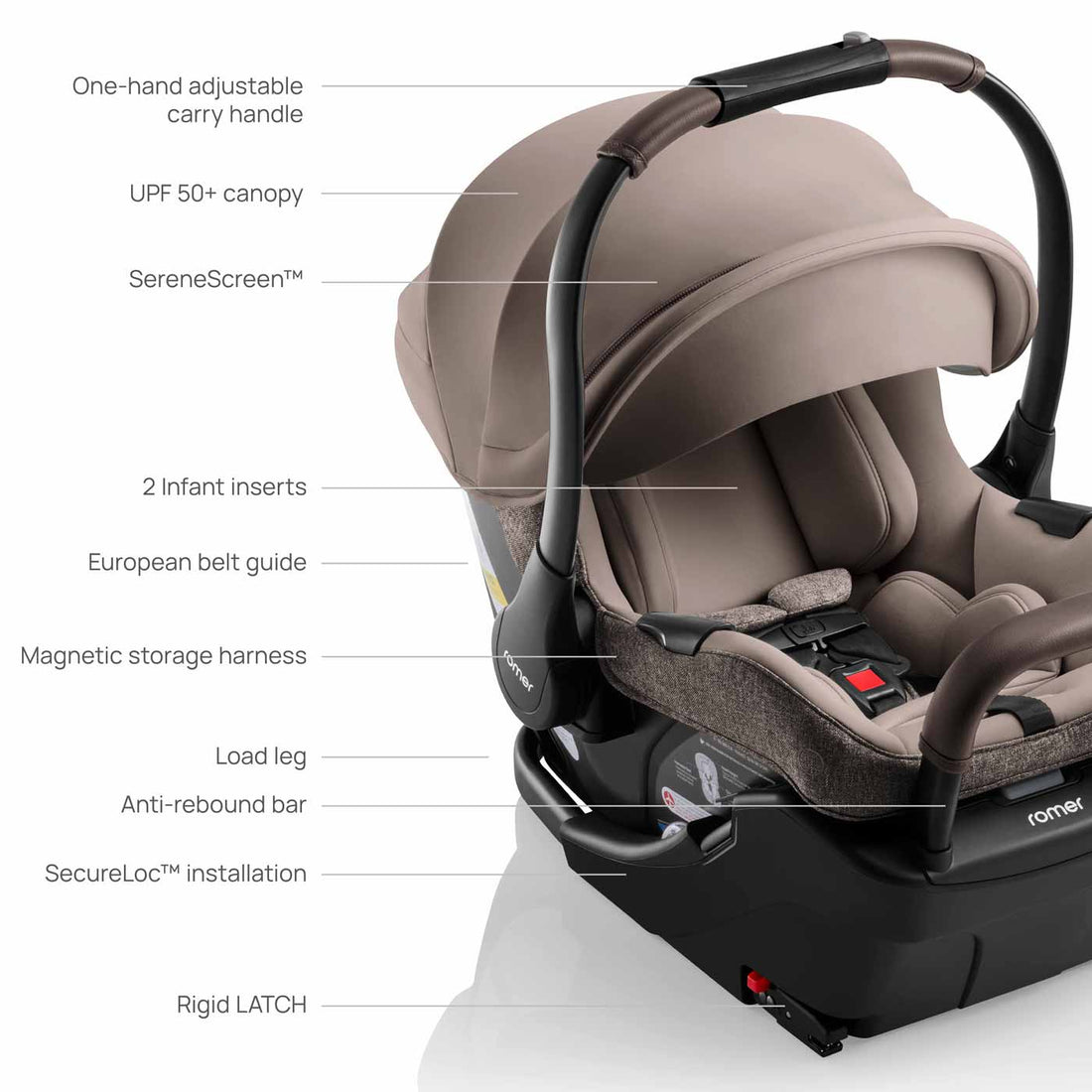 Romer Tura Stroller, Portable Toddler and Baby Stroller + Infant Car Seat - Truffle