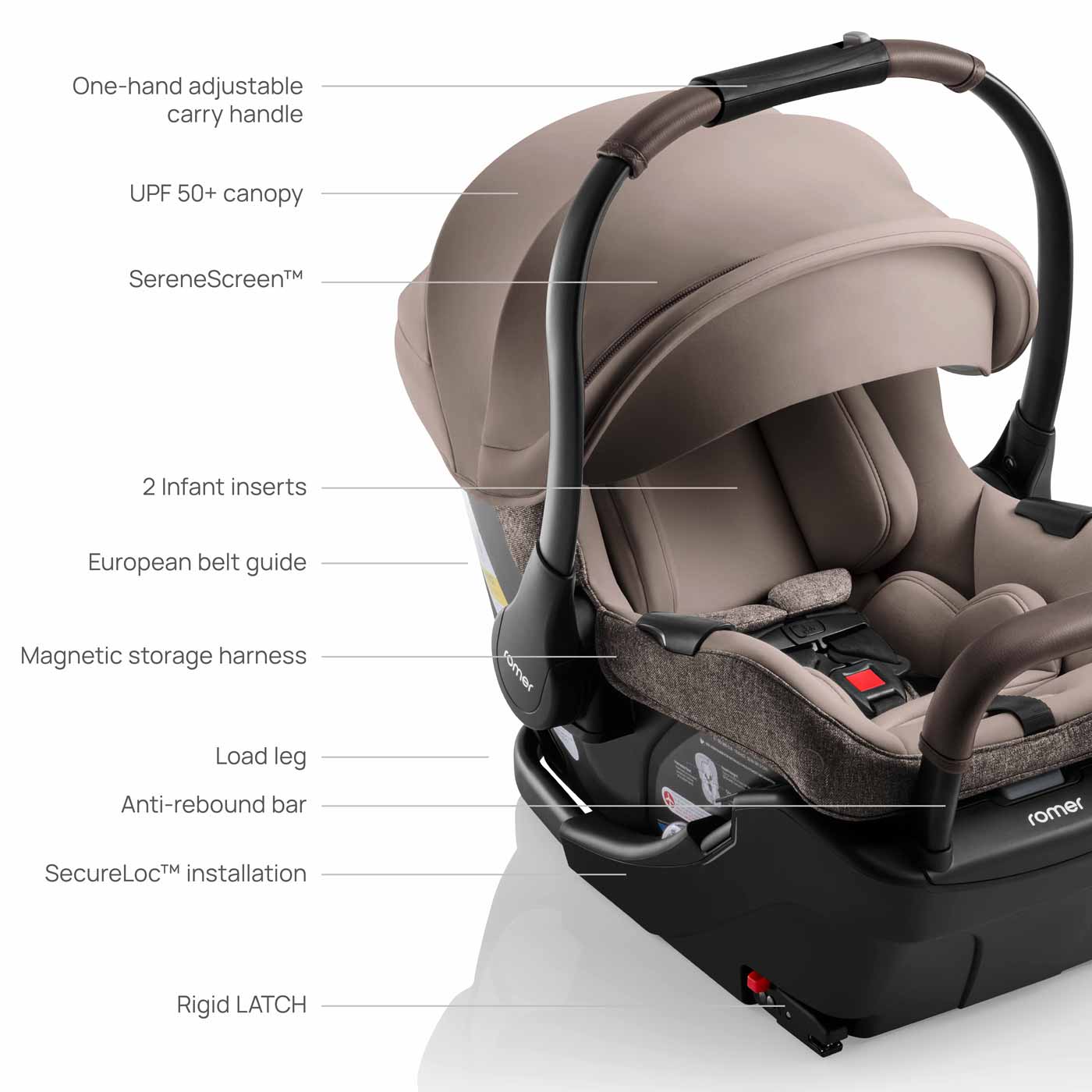 Romer Tura Stroller, Portable Toddler and Baby Stroller + Infant Car Seat - Truffle