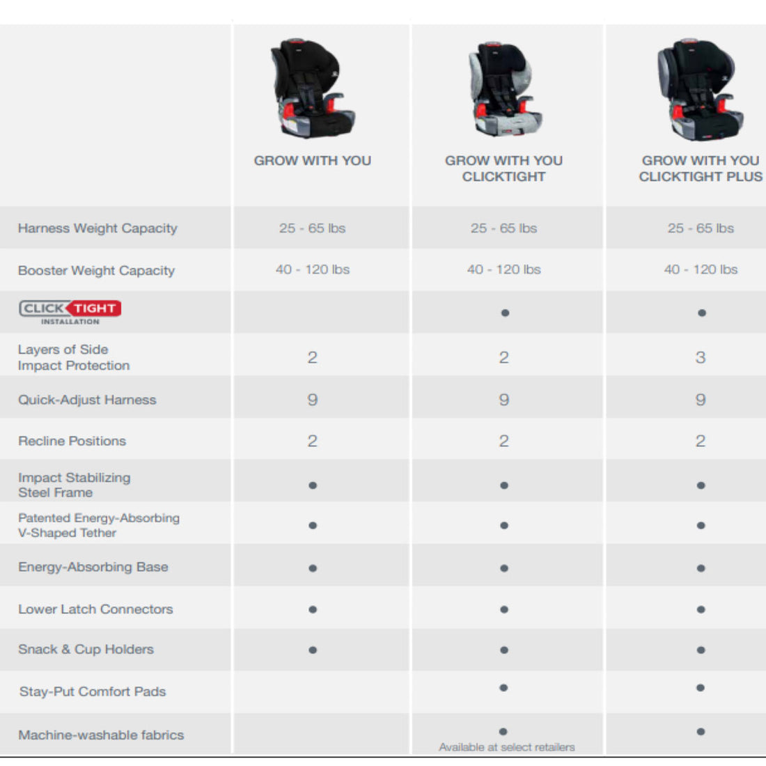 Britax Booster Comparison Chart