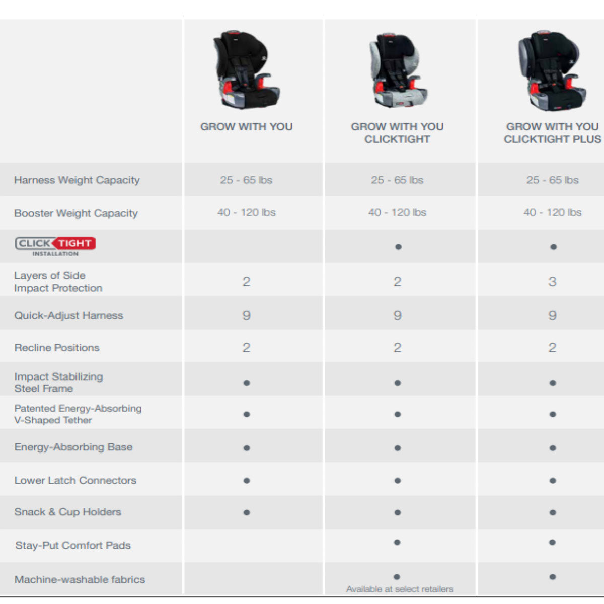 Britax Booster Comparison Chart