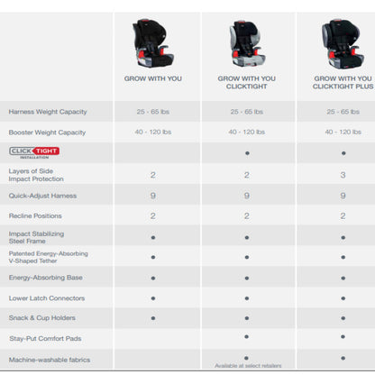 Britax Booster Comparison Chart