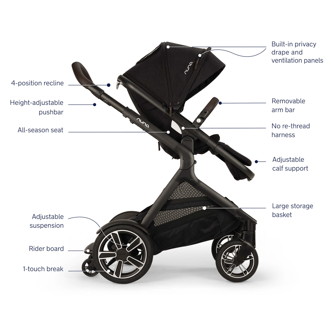 
Chocolate Caviar Demi Next Nuna stroller shown with multiple callout lines and labels explaining features such as recline positions, suspension, storage basket, and seat options.
