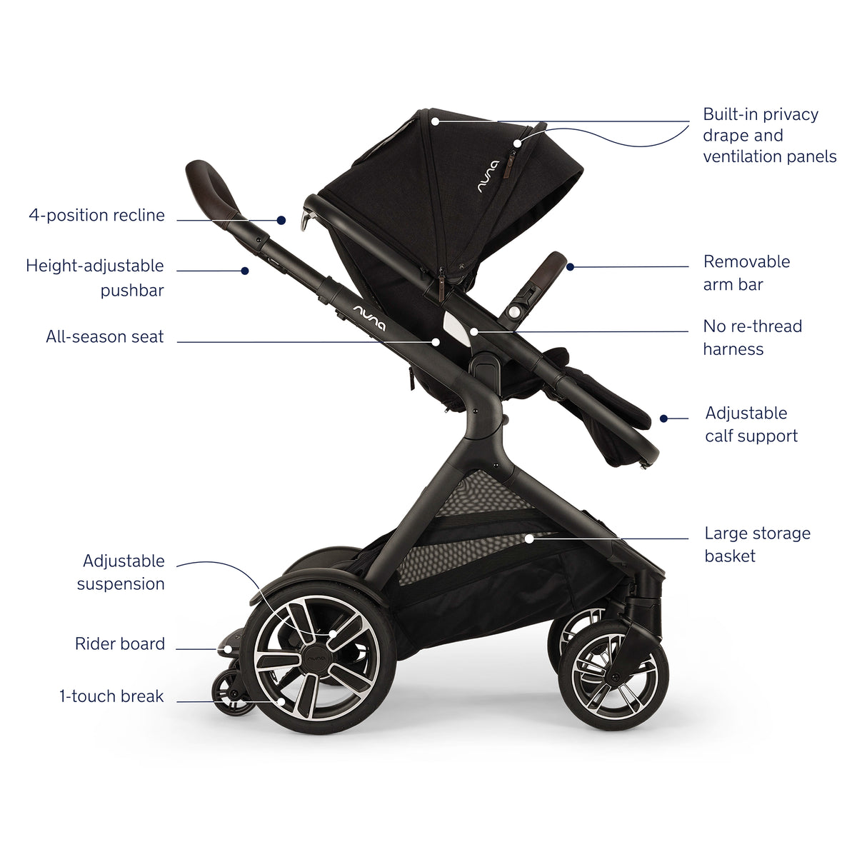 
Chocolate Caviar Demi Next Nuna stroller shown with multiple callout lines and labels explaining features such as recline positions, suspension, storage basket, and seat options.