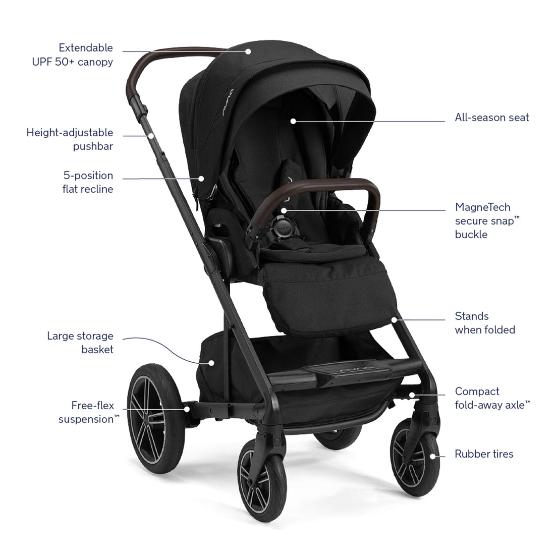 
Nuna Mixx Stroller Feature Call outs product image