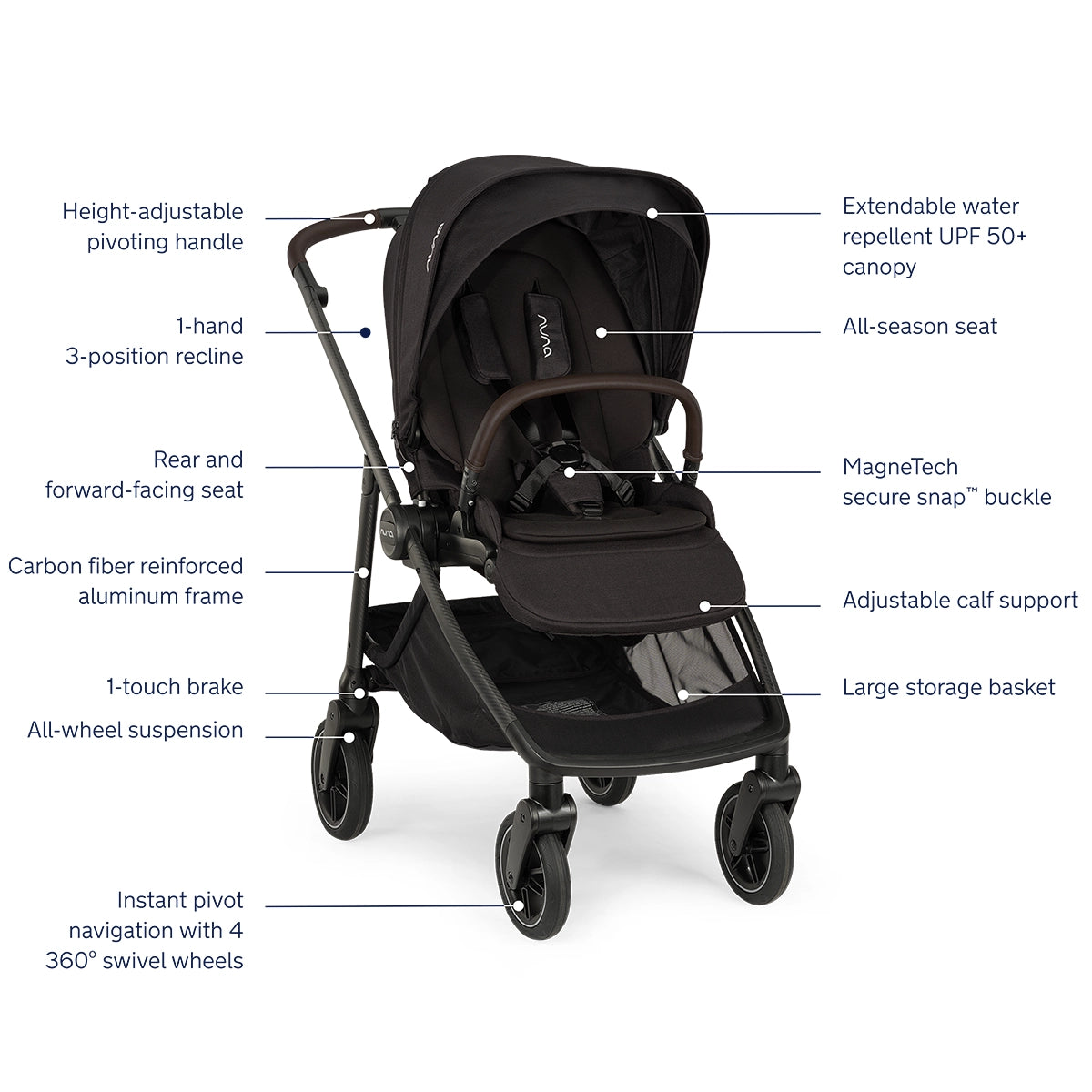 Nuna Swiv + PIPA Urbn Baseless Travel System