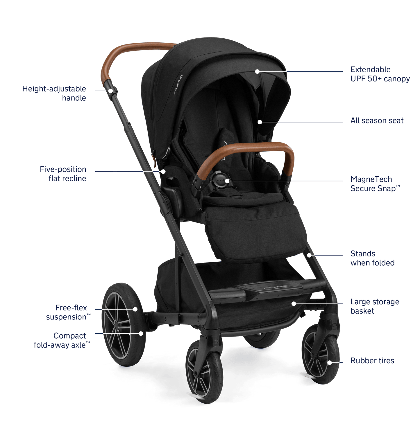 Nuna MIXX Next Stroller