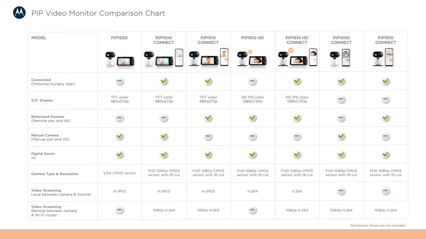 Motorola WiFi HD Video Baby Camera
