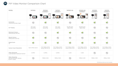 Motorola WiFi HD Video Baby Camera
