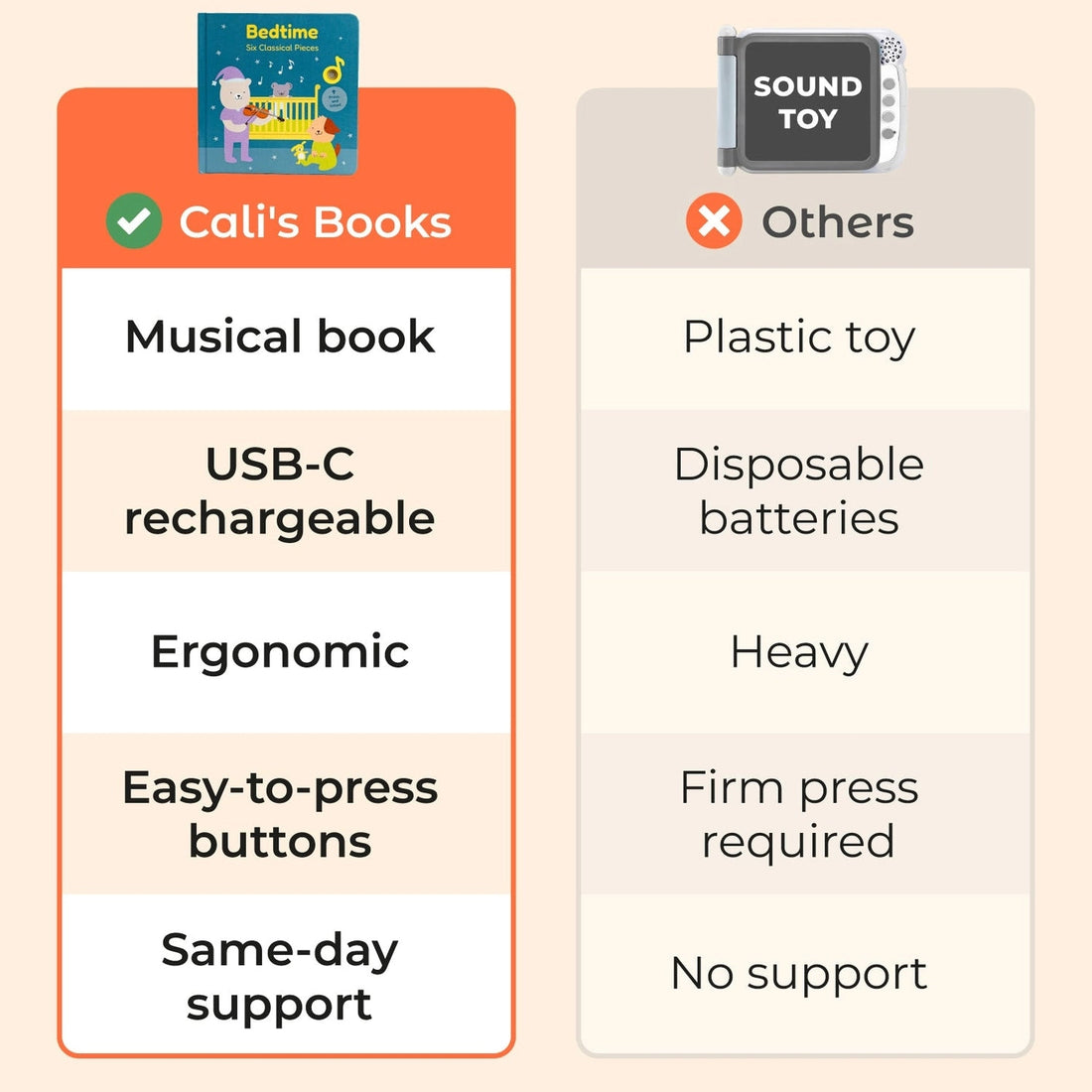 
Comparison chart between 'Cali's Books' musical book and 'Others' plastic toy on a beige background.