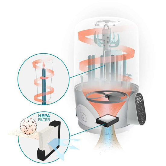 Babymoov Turbo Pure Sterilizer_thumb5