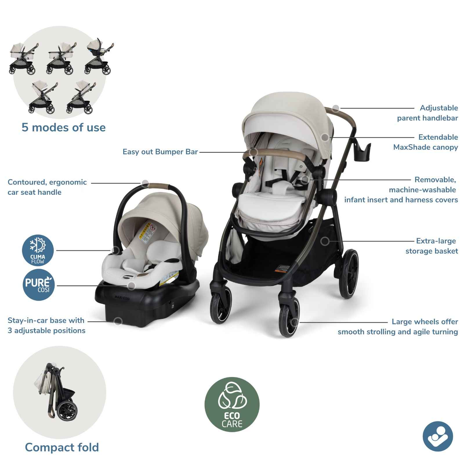PRODUCT SUMMARY