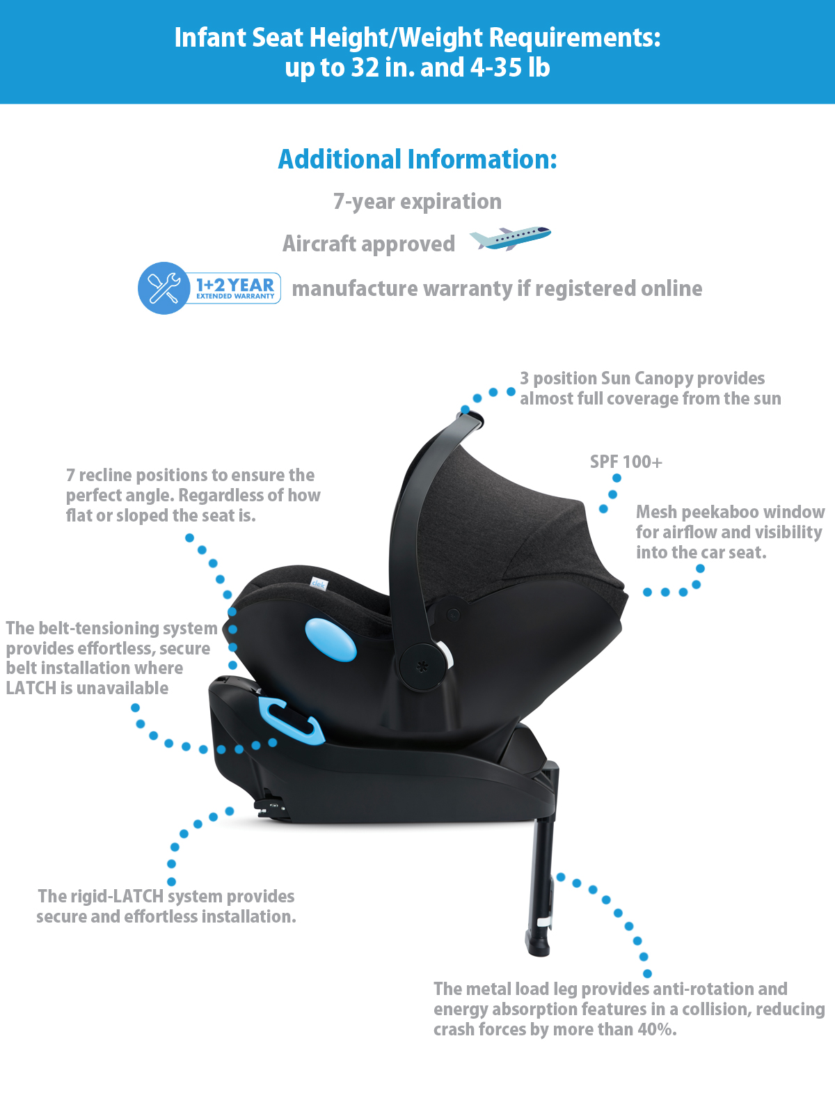 the Clek Liing car seat details, height and weight requirements