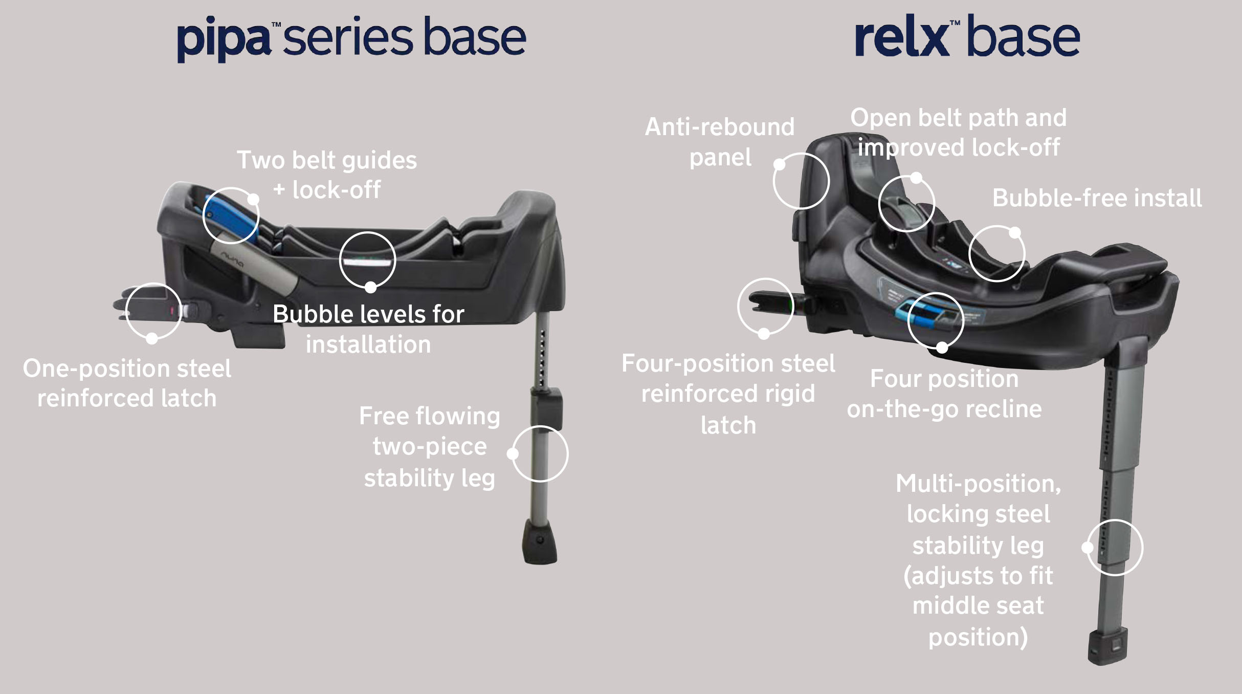 diagram of the RELX base is compatible with all PIPA series infant car seats